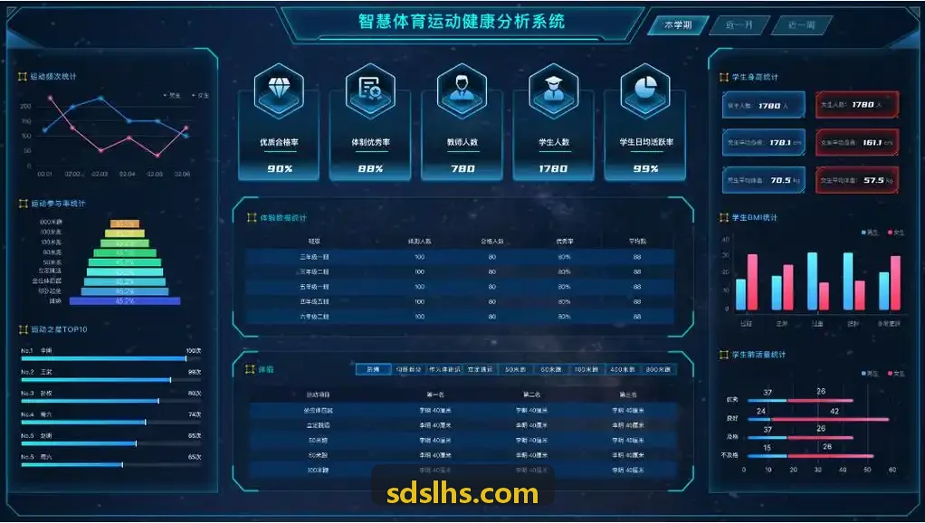 篮球羽毛球青训俱乐部管理场景
