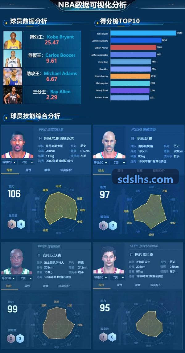 篮球青训中心上线凯发电子前后成效